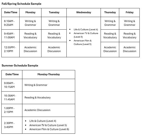 Sample Schedules