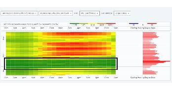 Heat map showing energy use on main campus. The dark green bands (equating to periods of low energy use), called out by a “black box” outline, show building energy reductions.