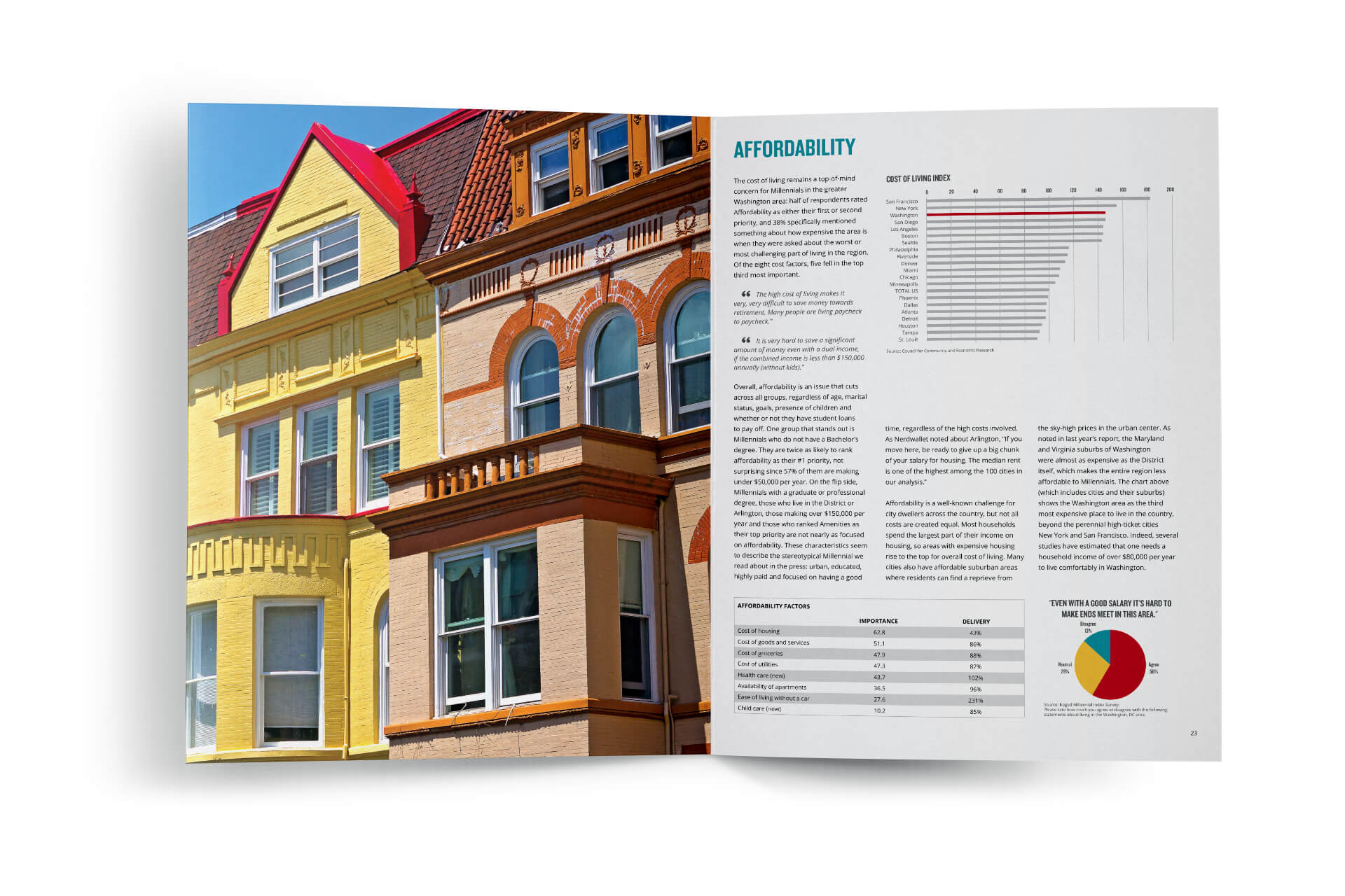 Millennial Index Preview