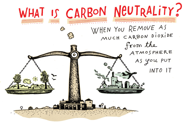 illustration of carbon neutrality at AU