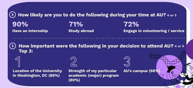 Summer Transition Survey 2023 - Select Results