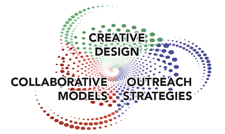 Impact Spiral Framework